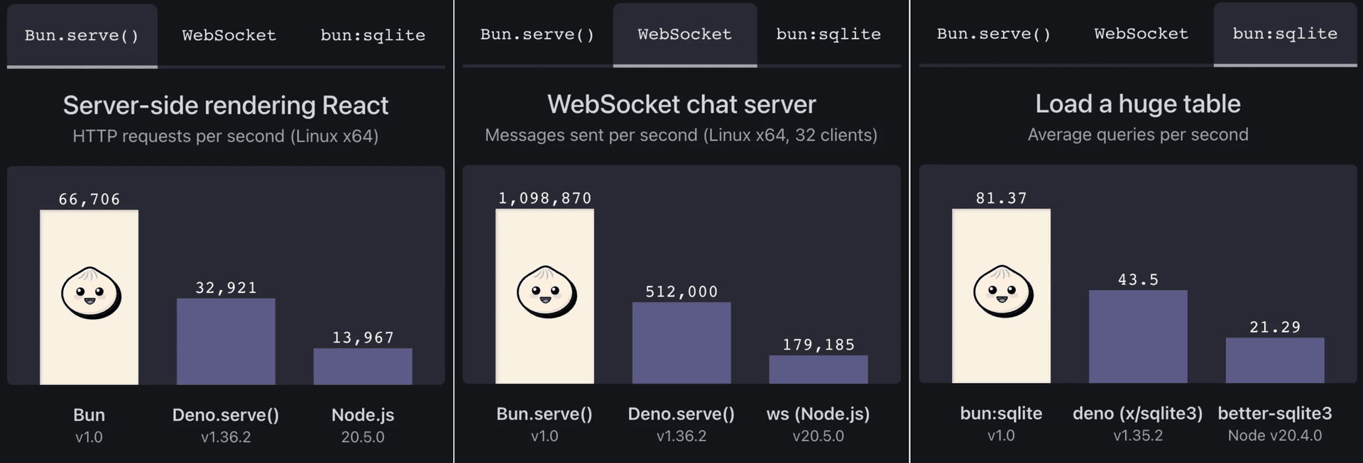 Benchmarks